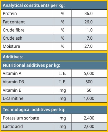 Analytical Constituents - Meat Chunks - Chicken